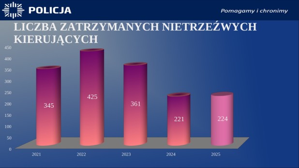 Światowy Dzień Trzeźwości